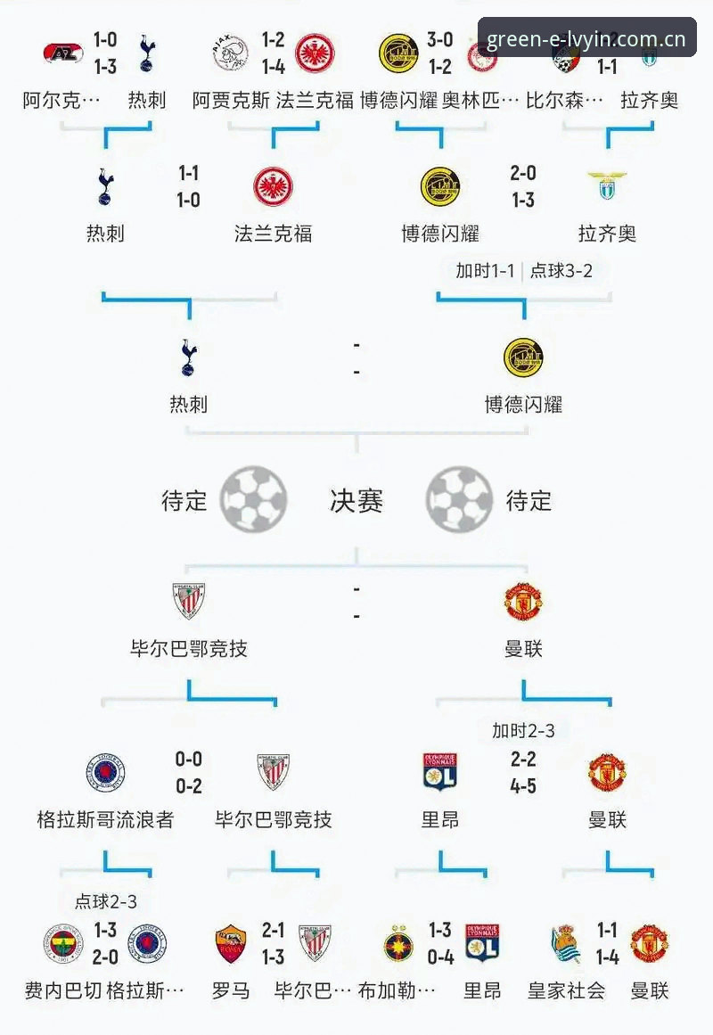 欧联杯决赛复盘教程：如何在绿茵体育平台深度解析维拉夺冠全历程