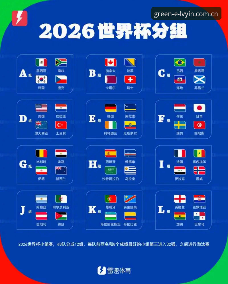 世界杯扩军66队详解：2030年或将迎来历史性变革